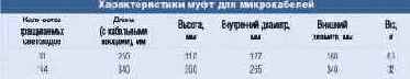 Прокладка волоконно-оптических кабелей непосредственно в грунт
