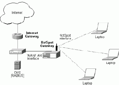 Терминологический словарь Wi-Fi