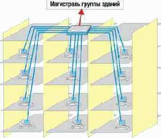 Выбор топологии сети в реальных условиях