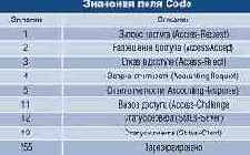 Радиус в центре