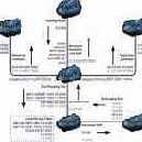 BGP. Три внешних канала. Балансировка исходящего и входящего трафиков.