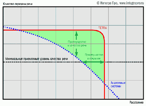 Энергетика и качество покрытия сетей TETRA