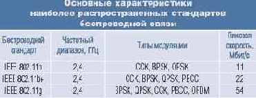 Доступно. И точка!