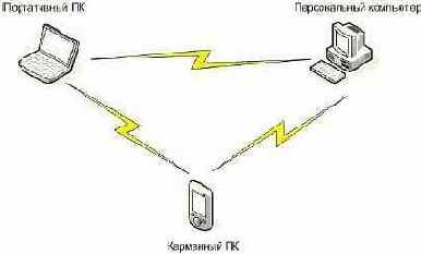 Беспроводная связь изнутри