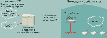 Немного истории
