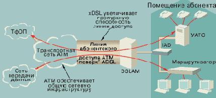 Новое поколение интегральных устройств абонентского NG-IADs (Next Generation IADs):