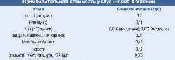 Денежный вопрос