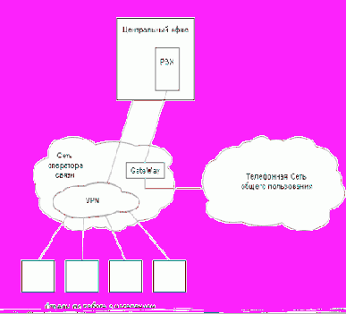 IP-телефония в решении задач управления крупным предприятием
