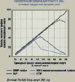 Механизм дифференцированных услуг