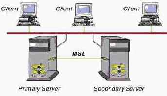 System Fault Tolerance level 3 или SFT III
