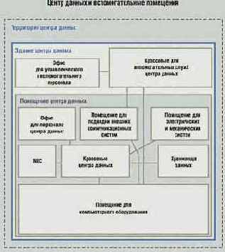 Стандартизация инфраструктуры