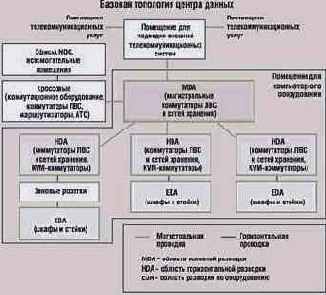 Помещение центра данных