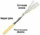 Прокладка волоконно-оптических кабелей непосредственно в грунт