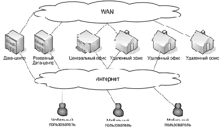 Любая корпоративная сеть имеет свои