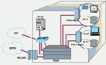 VDSL2 - 