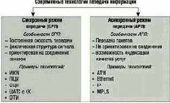 Понятия и определения