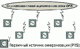 Недостатки и преимущества различных режимов передачи