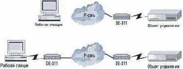 TCP/IP в технологических сетях