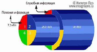 Обнаружение и исправление ошибок, защита информации