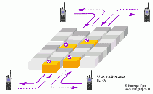 Радиоинтерфейс стандарта TETRA
