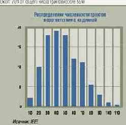Технически предпосылки