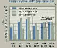 Европейские стандарты