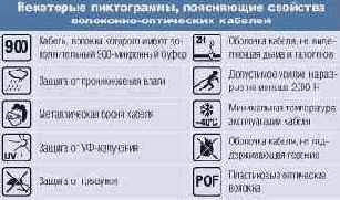 Графическое обозначение характеристик кабеля
