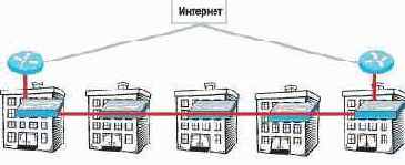 Выбор топологии сети в реальных условиях