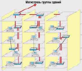 Выбор топологии сети в реальных условиях