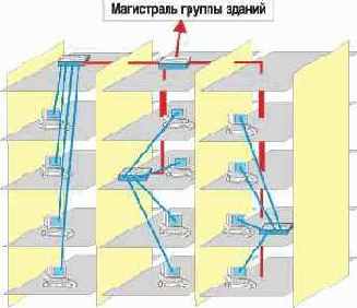 Выбор топологии сети в реальных условиях