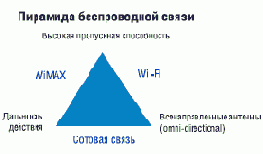 Уже не Wi-Fi, но еще не WiMAX