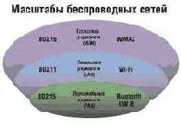 Уже не Wi-Fi, но еще не WiMAX