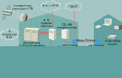 Операторы связи как поставщики полного набора услуг